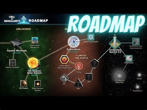 cell to singularity map|how to update cell singularity.